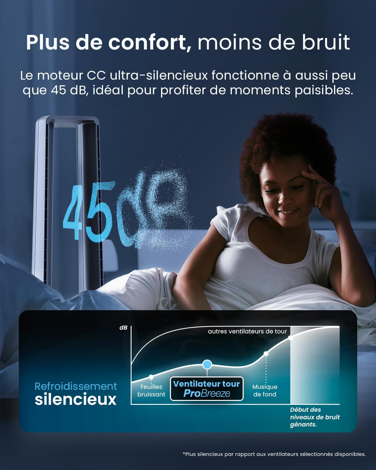 etezen - Ventilateur tour 101 cm, 6 vitesses, oscillant, silencieux