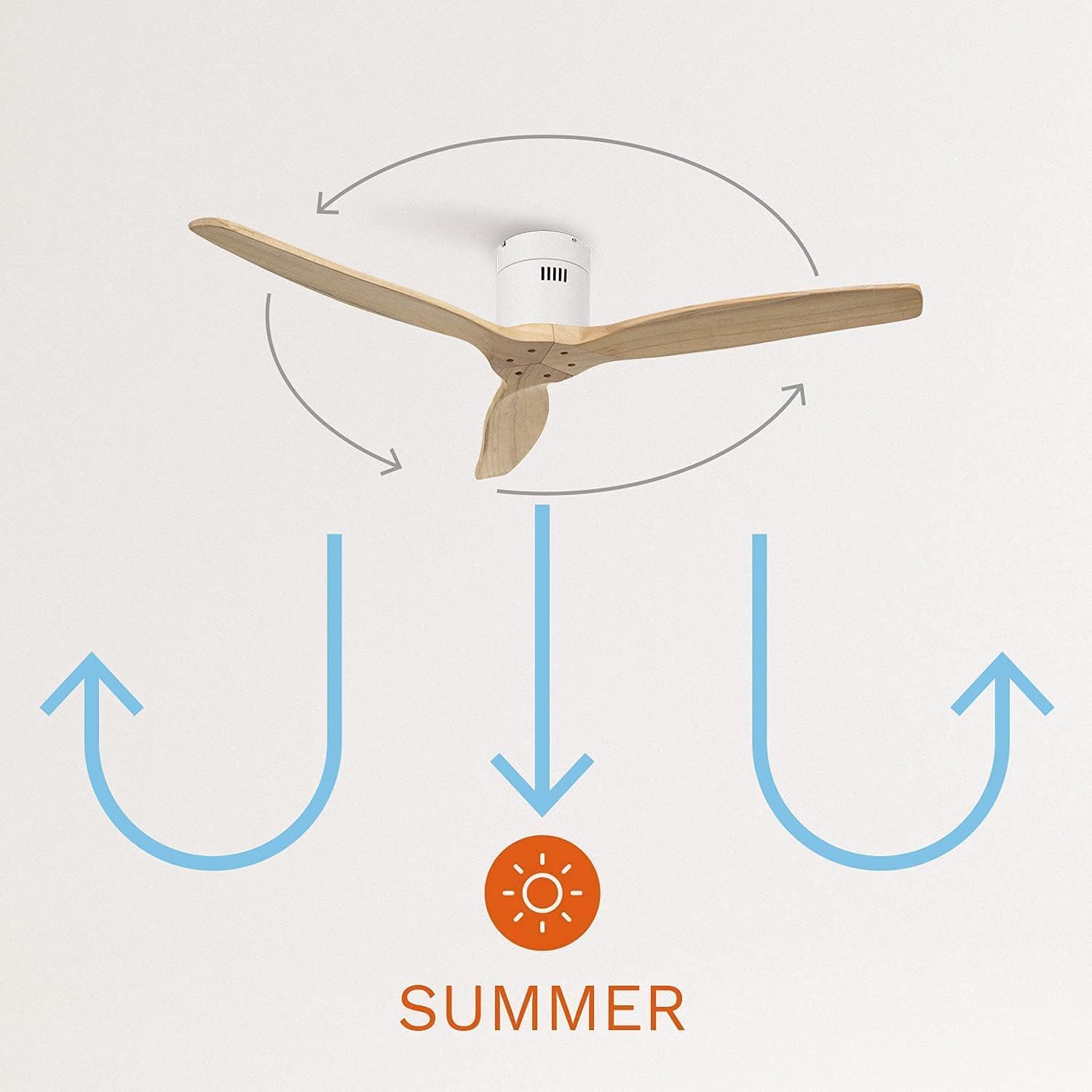 CREATE - Ventilateur plafond WINDCALM M - Ø132cm, 40W, 6 vitesses, silencieux, télécommande, été-hiver, minuterie, blanc