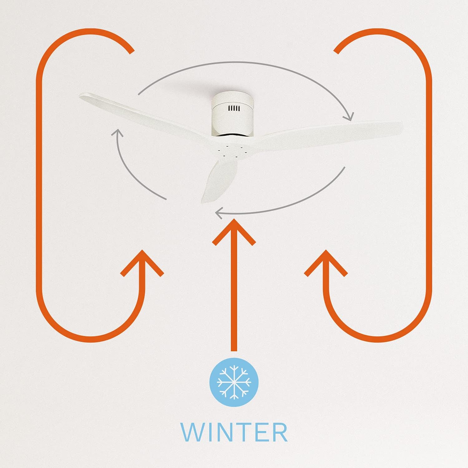 CREATE / WINDCALM M/Ventilateur de plafond ABS avec télécommande blanc / 40W, Silencieux, Ø132 cm, 6 vitesses, minuterie, été-hiver, double hauteur