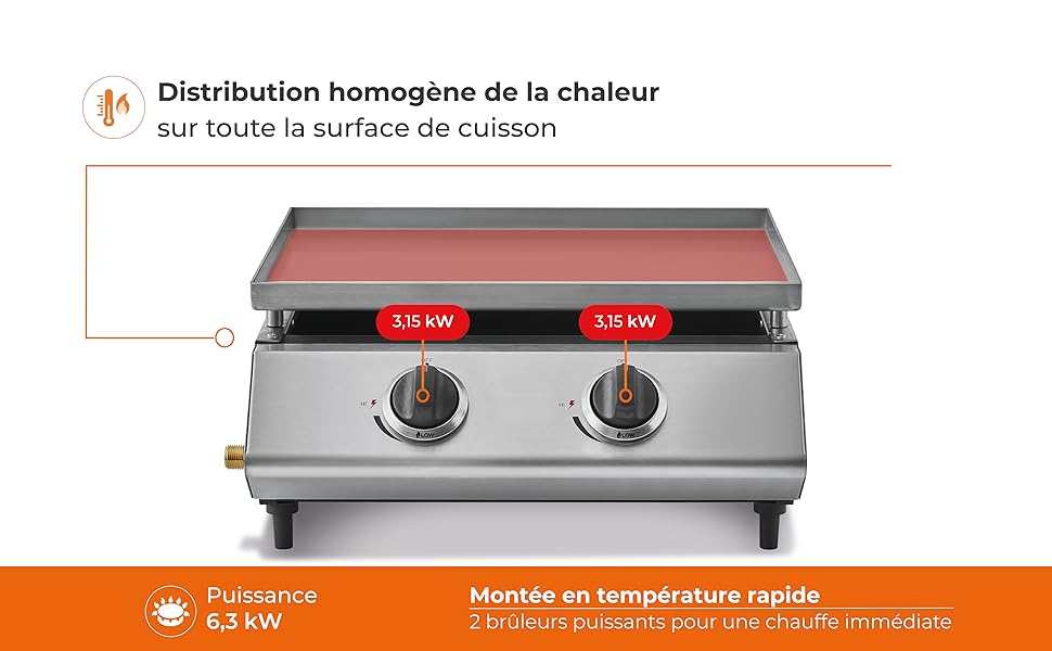 Plancha Cadix 2 Feux etezen