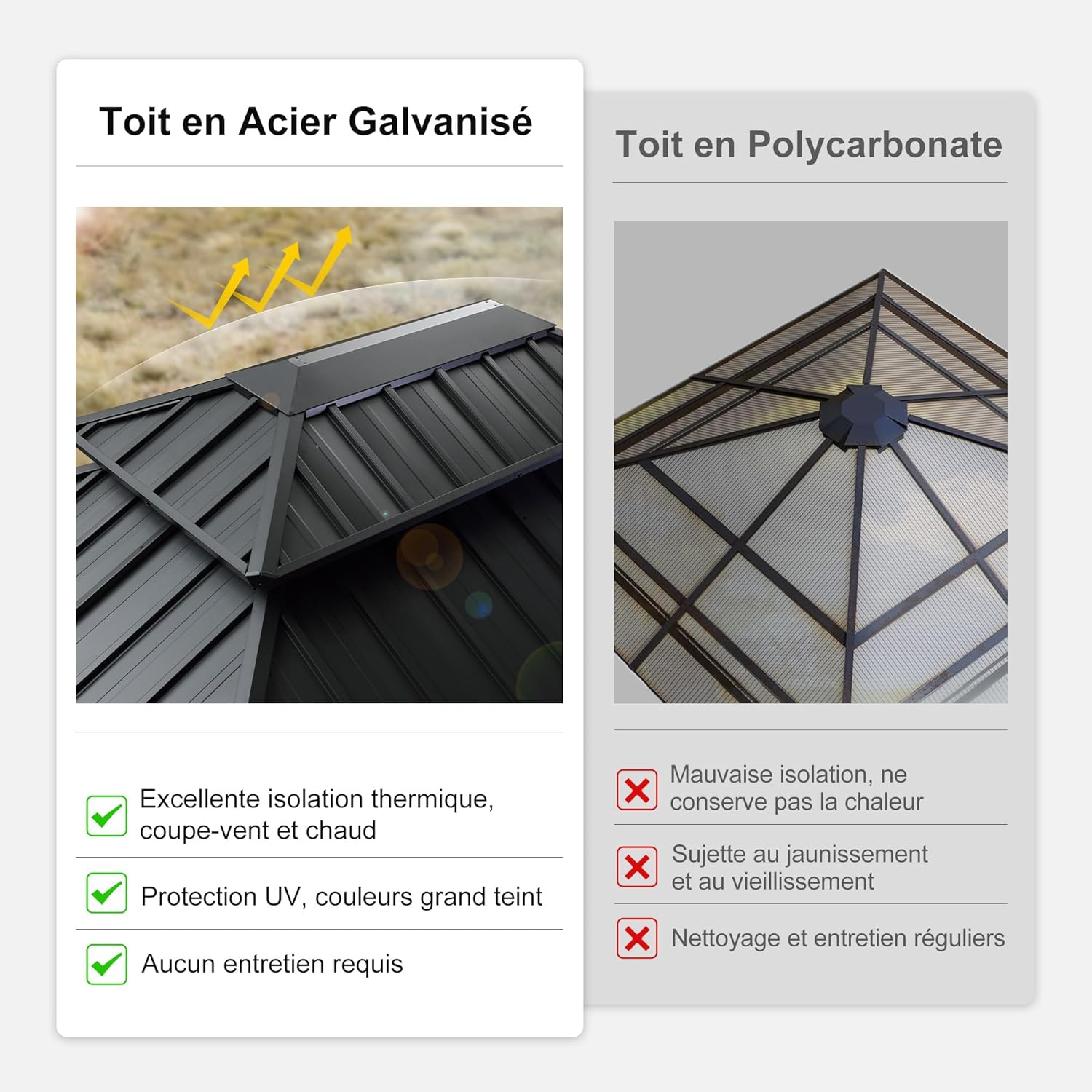 etezen - Tonnelle série toit double - 4,85×3,65m - acier galvanisé, rideaux épais, gouttière