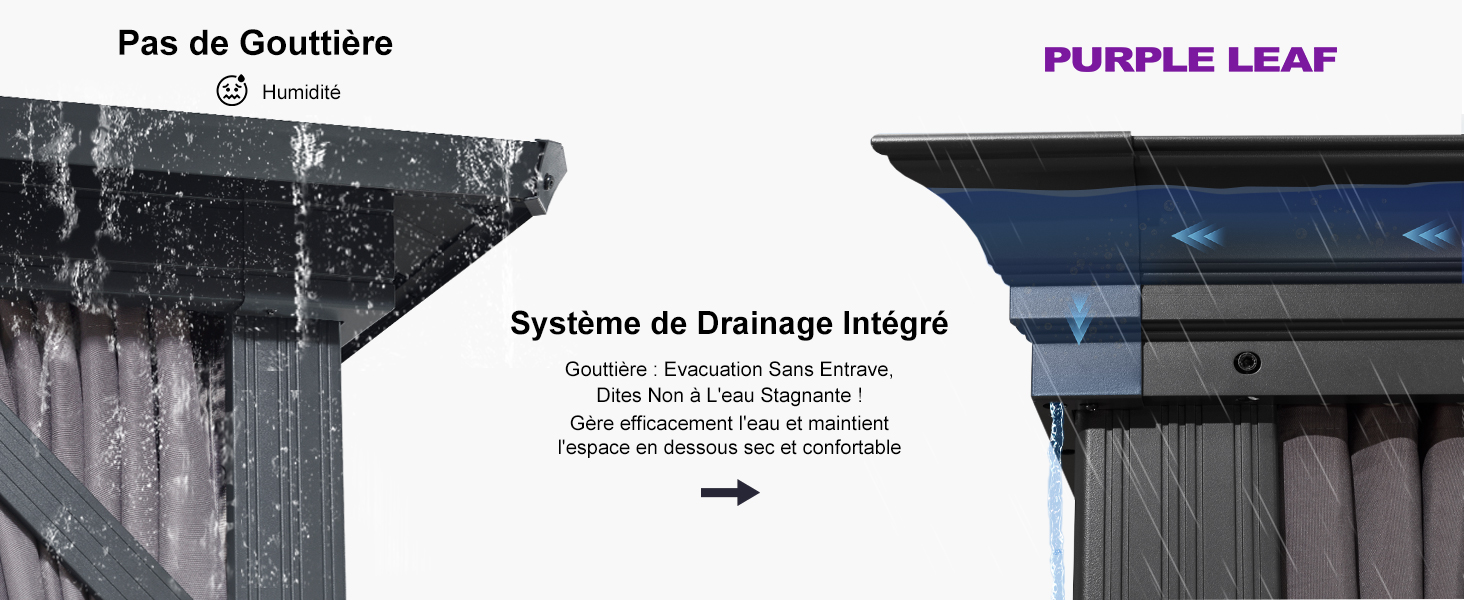 . L'image de gauche montre un débordement d'eau, l'image de droite montre un système de drainage intégré dirigeant efficacement le débit d'eau