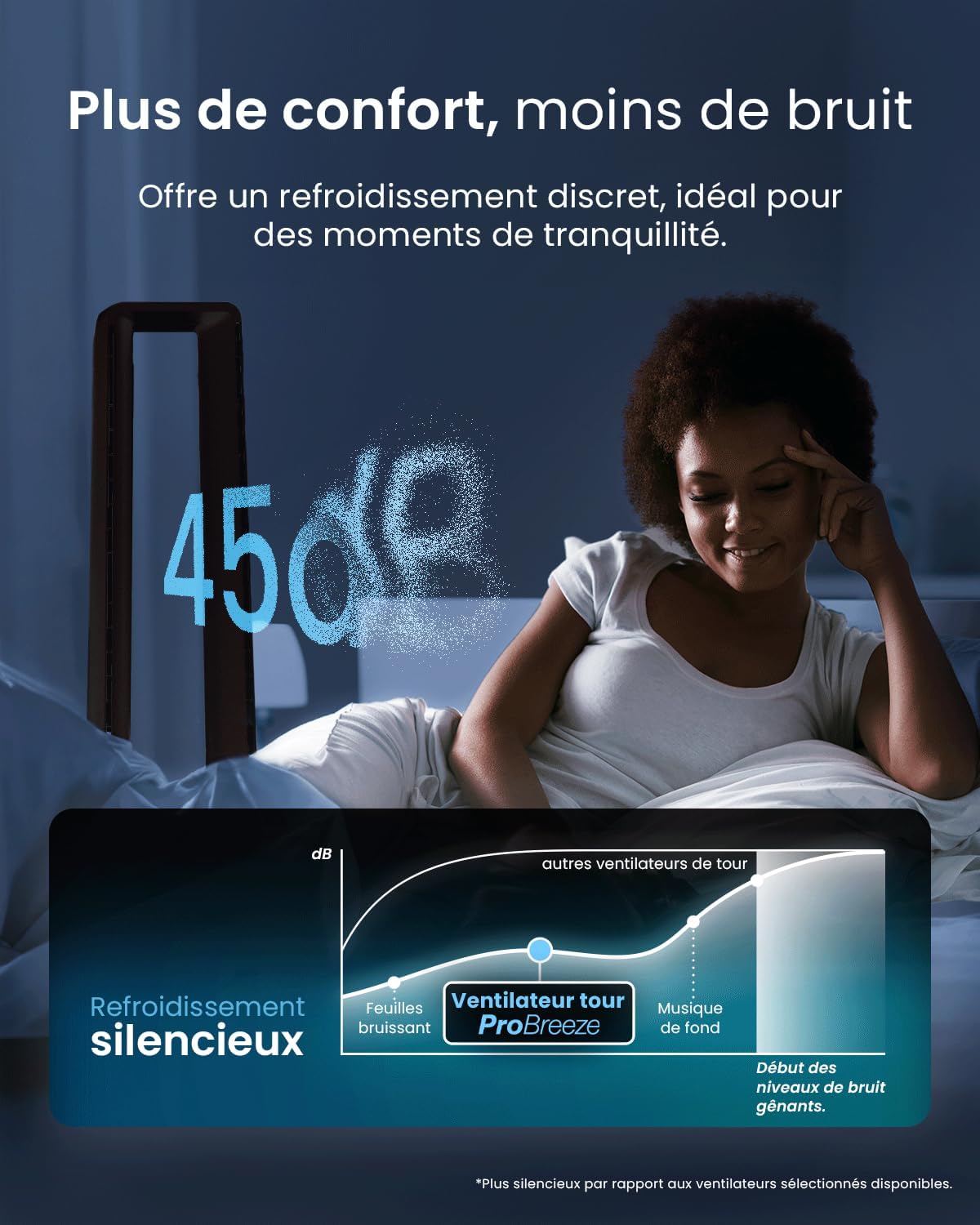 etezen - Ventilateur colonne sans pales - 101 cm - WiFi, ultra silencieux, LED, télécommande, 6 vitesses, 5 modes, o