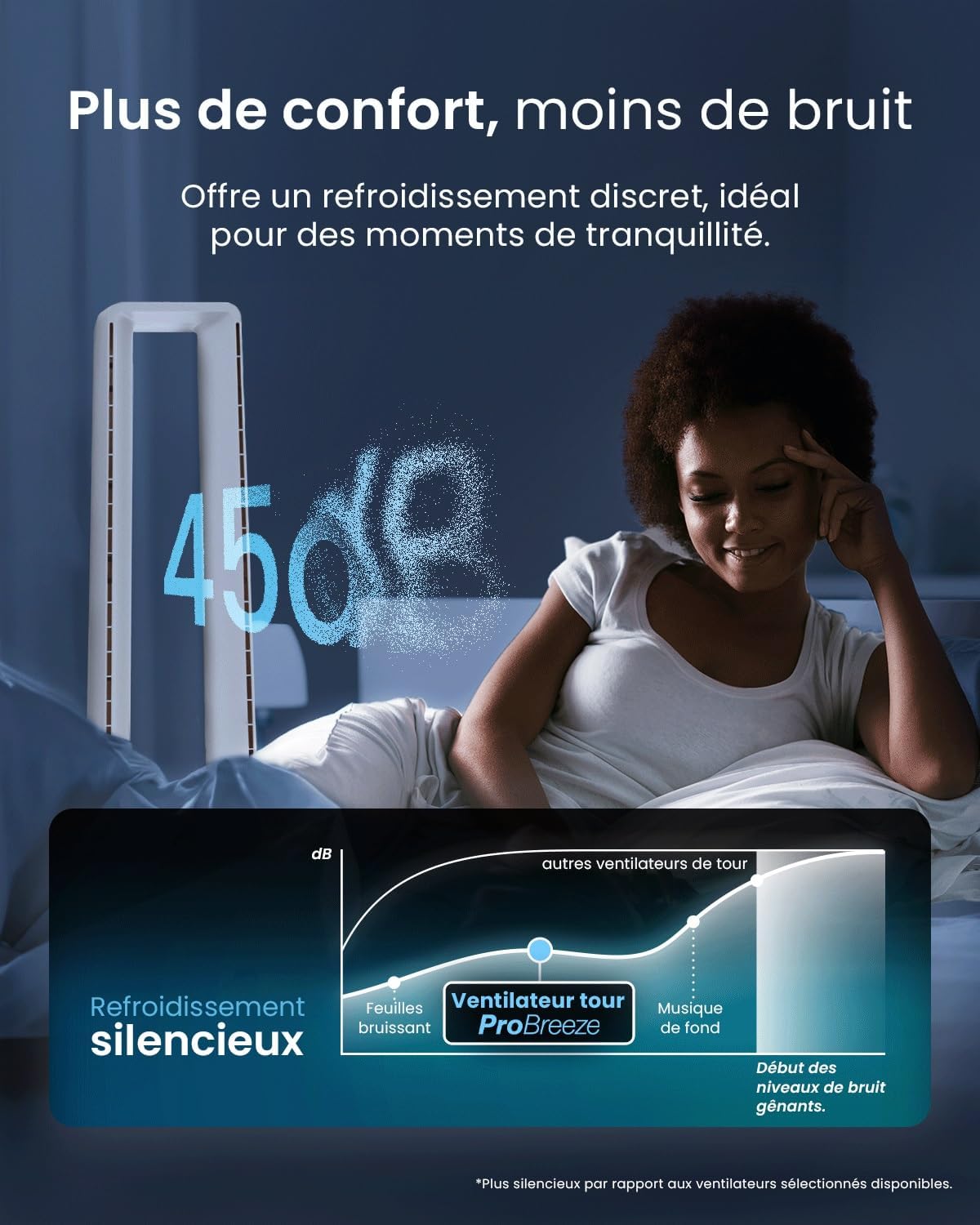 etezen - Ventilateur Tour WiFi Intelligent 101cm - Silencieux, LED, télécommande, 6 vitesses, oscillation