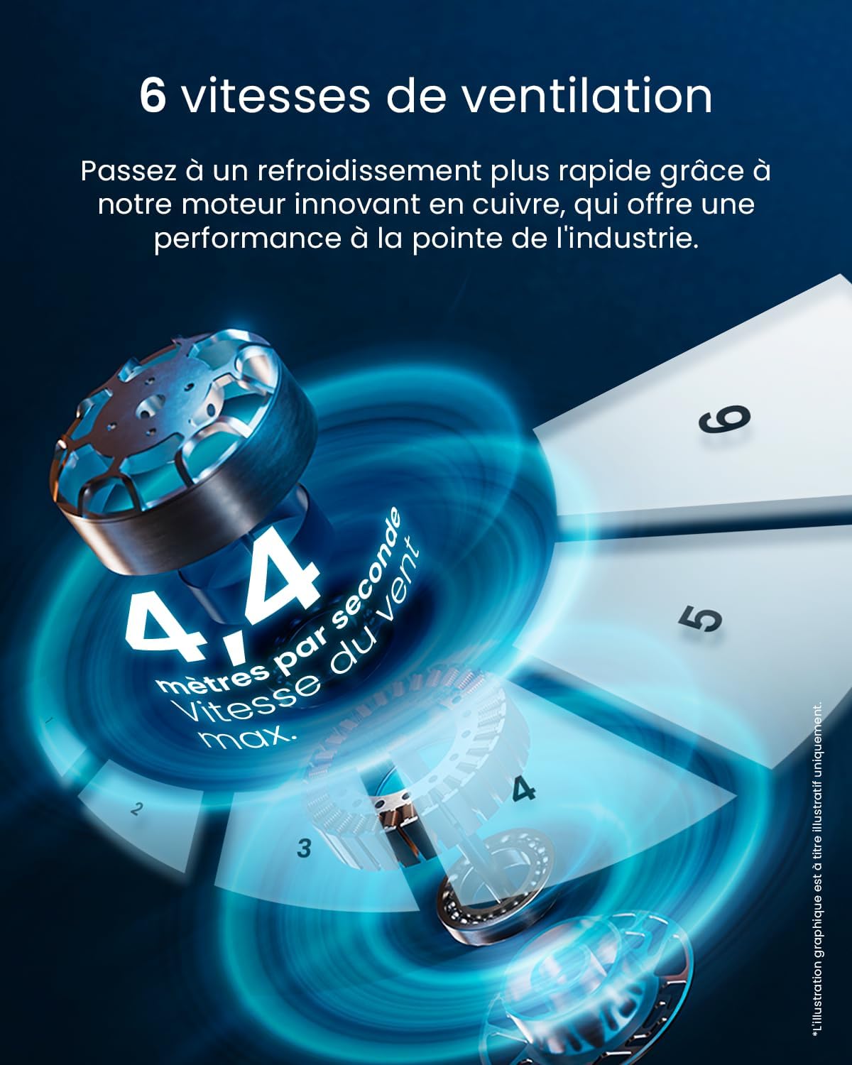 etezen - Ventilateur tour 101 cm, 6 vitesses, oscillant, silencieux