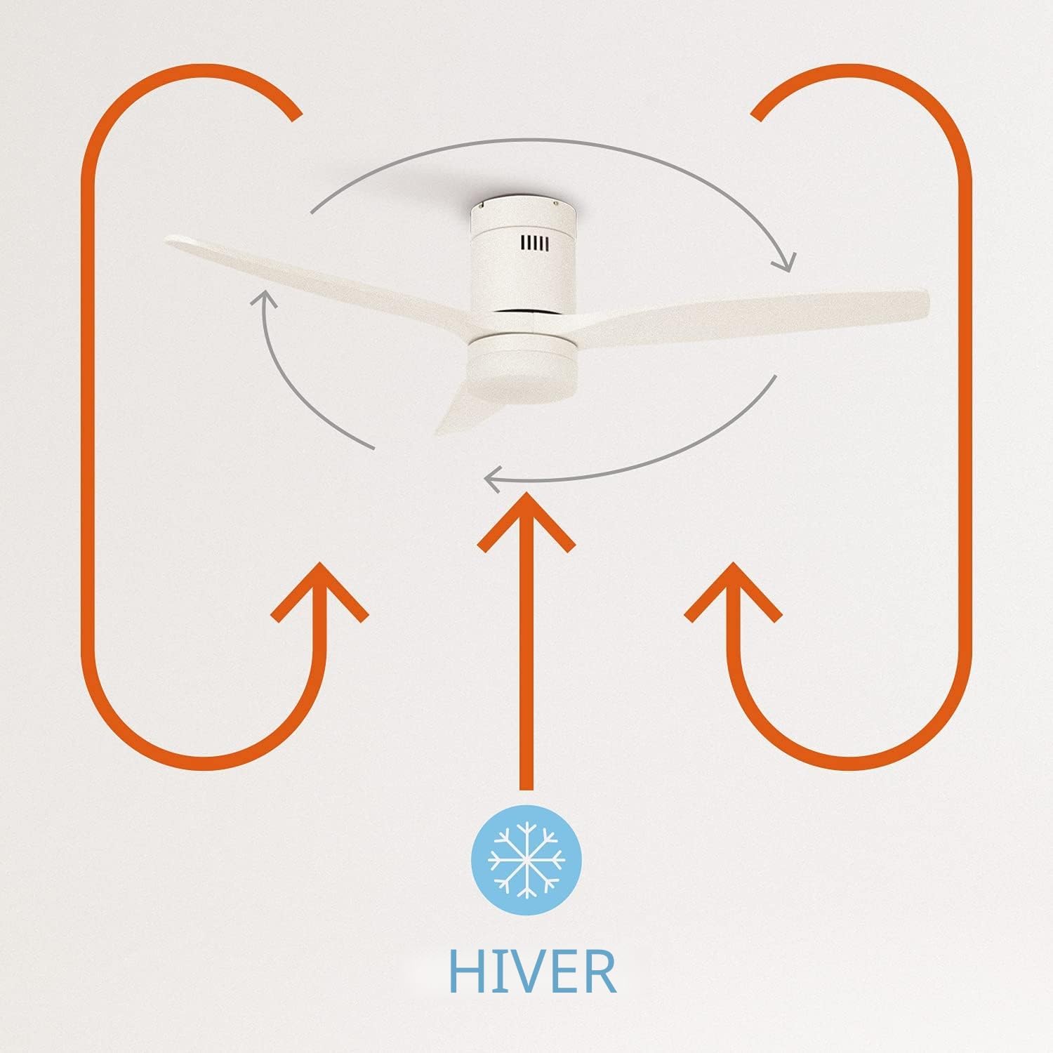 CREATE / WINDCALM M/Ventilateur de plafond ABS avec lumière et télécommande blanc / 40W, Silencieux, Ø132 cm, 6 vitesses, minuterie, été-hiver, double hauteur