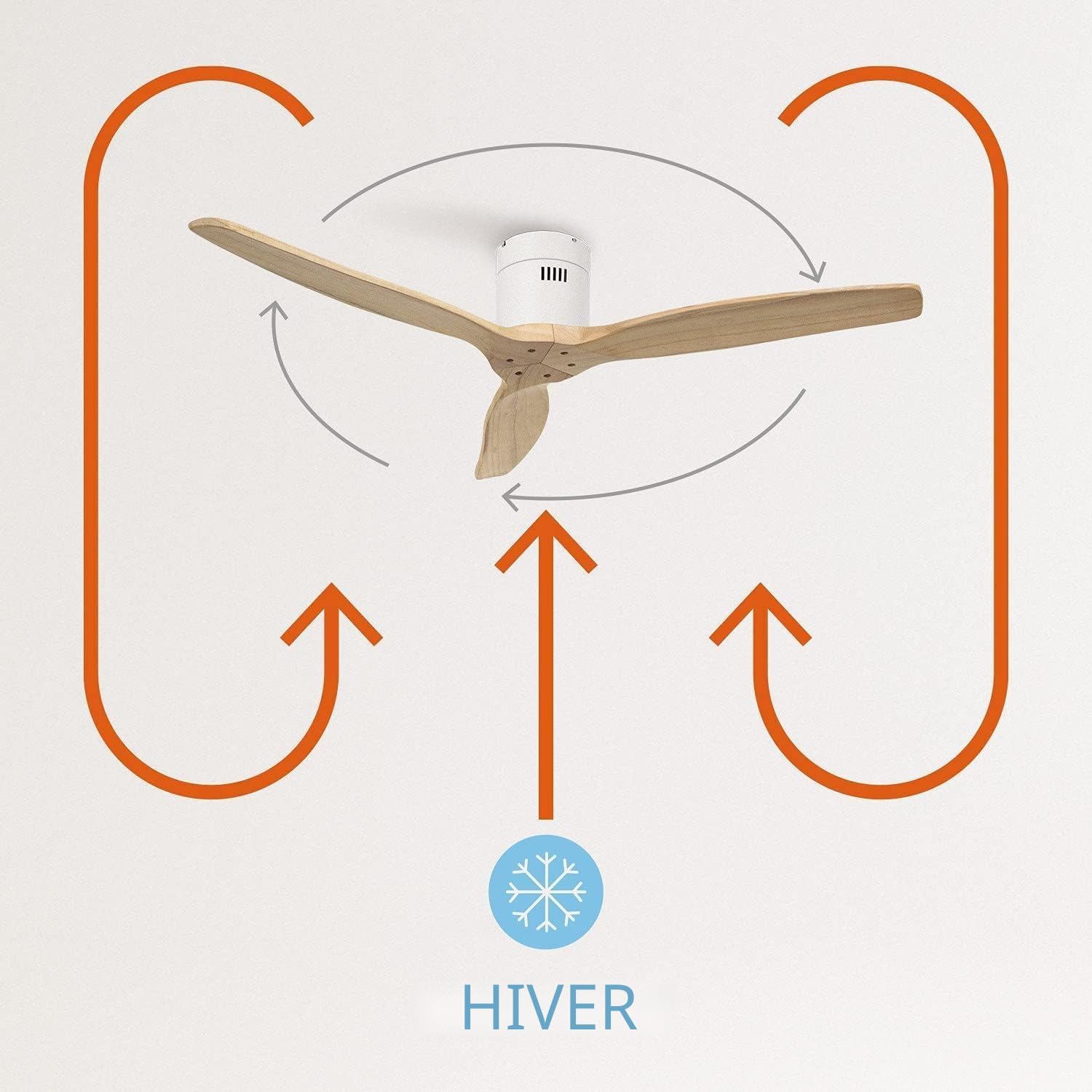 CREATE - Ventilateur plafond WINDCALM M - Ø132cm, 40W, 6 vitesses, silencieux, télécommande, été-hiver, minuterie, blanc