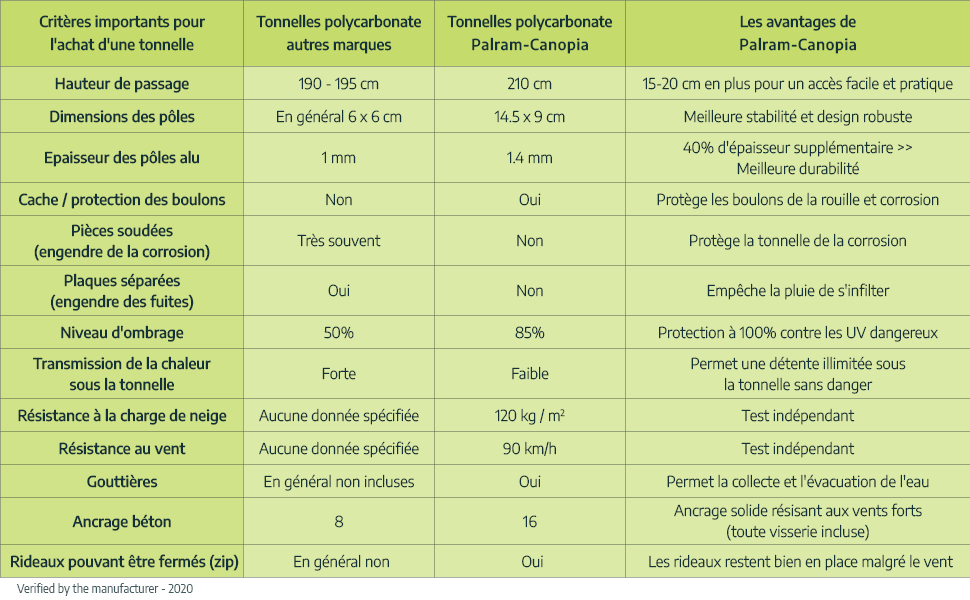 etezen tonnell vs competitors