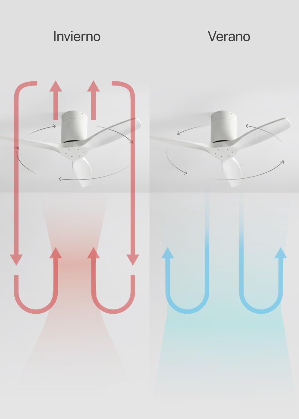 CREATE WINDCALM S Ventilateur de plafond ABS blanc avec contrôleur et télécommande, 40 W, silencieux, Ø112 cm, 6 vitesses, minuteur, fonction été/hiver