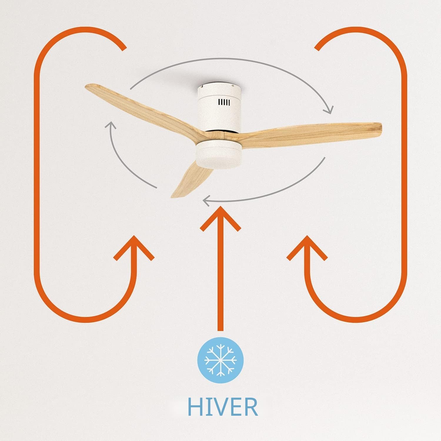 CREATE - Windcalm M - Ø132cm - Ventilateur plafond LED, télécommande, 6 vitesses, été-hiver, blanc bois clair - WINDCALM