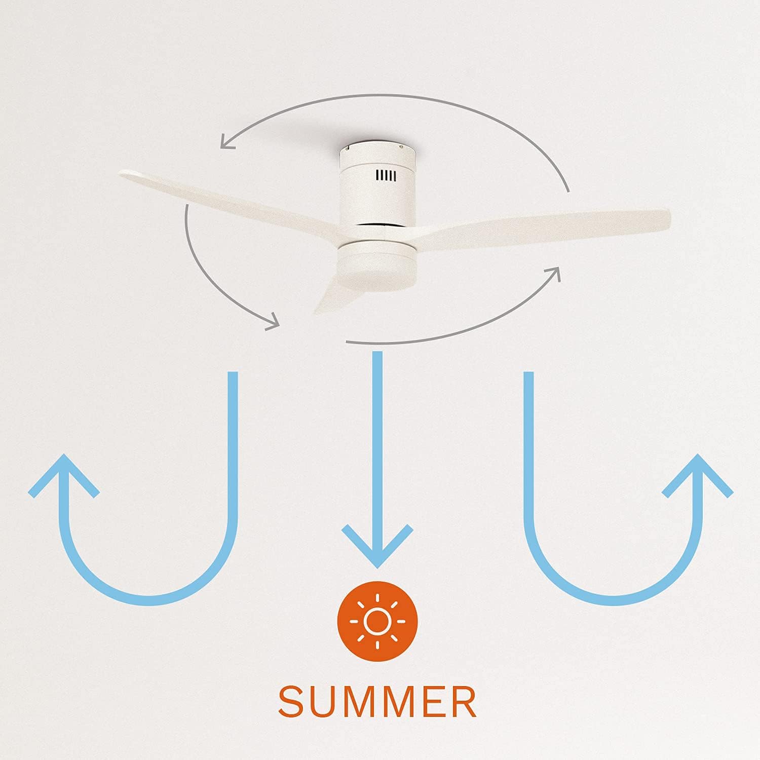 CREATE / WINDCALM M/Ventilateur de plafond ABS avec lumière et télécommande blanc / 40W, Silencieux, Ø132 cm, 6 vitesses, minuterie, été-hiver, double hauteur