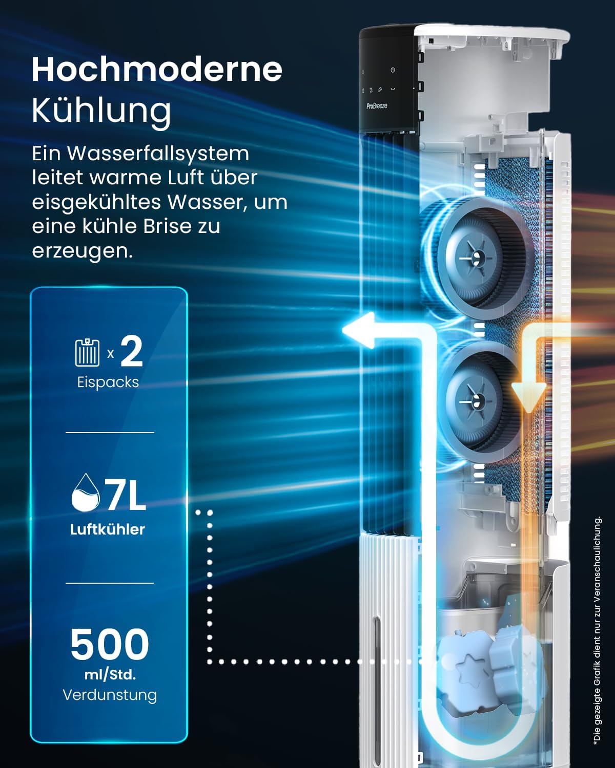 etezen OmniAir Rafraichisseur d’Air 7L 3en1, 7 Vitesses, 3 Modes, Oscillant, Minuterie 10h, Climatiseur Mobile Sans Évacuation, Silencieux, Sans Conduit, Ventilateur Refroidisseur d'Air