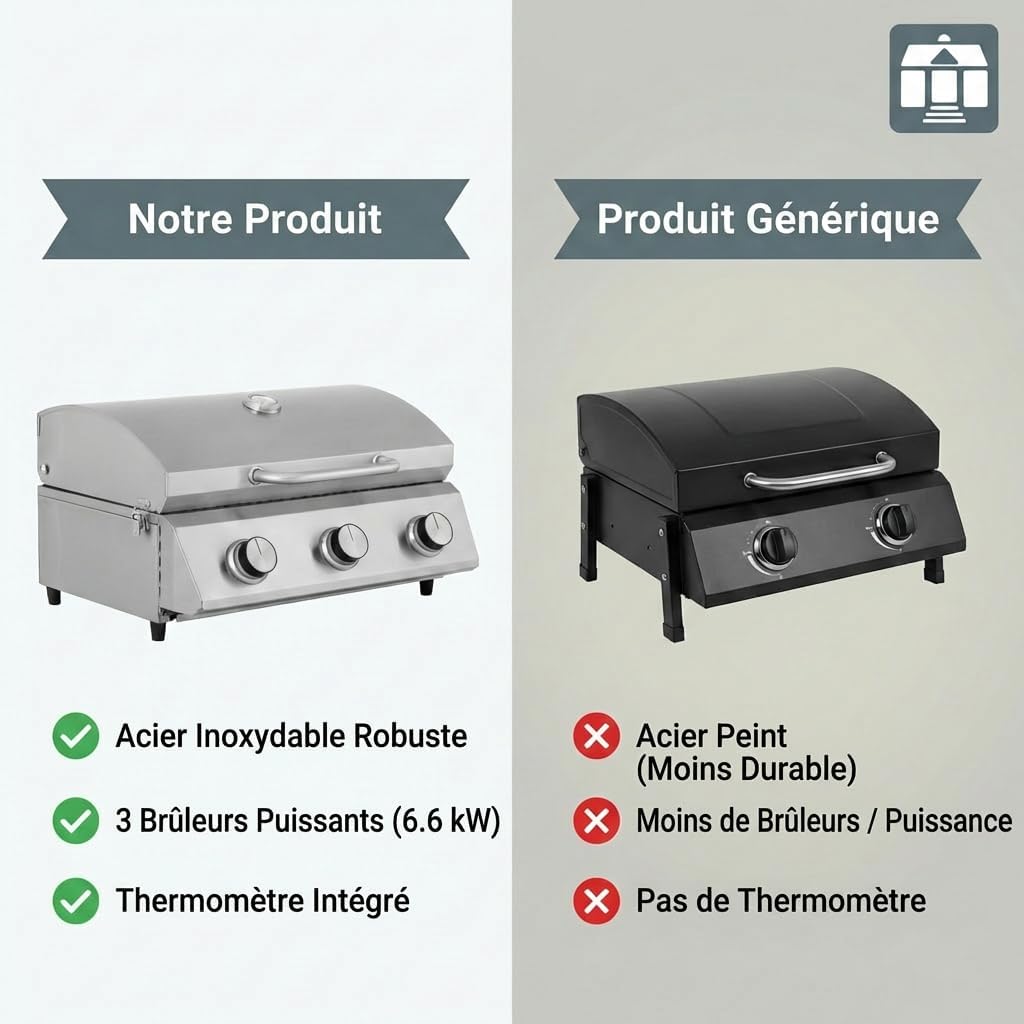 etezen - Barbecue à gaz portable - inox - 3 brûleurs, thermomètre, allumage piézo - CATHAN